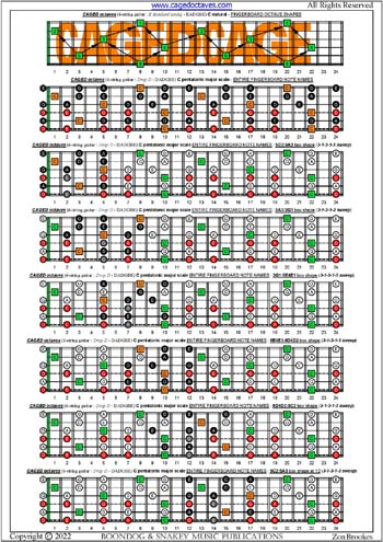 CAGED octaves C pentatonic major scale (31313 sweep patterns) box shapes : entire fretboard notes